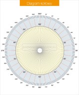  Nakładka magnetyczna 100% - diagram kołowy 