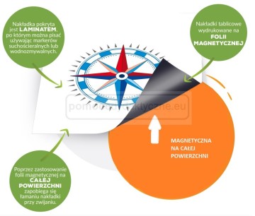 Nakładka magnetyczna 100 % - Tabliczka mnożenia