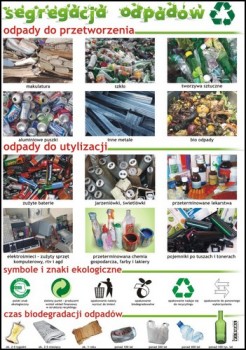 Ekologia i ochrona przyrody  kpl 6 plansz