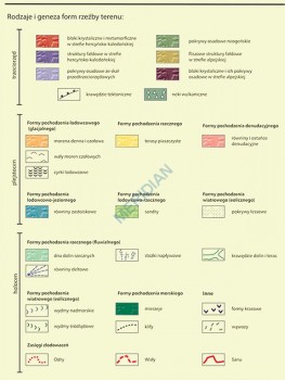 Geomorfologia Polski - typy rzeźby i ich pochodzenie