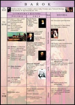 Historia literatury 