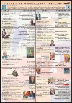 Historia literatury 