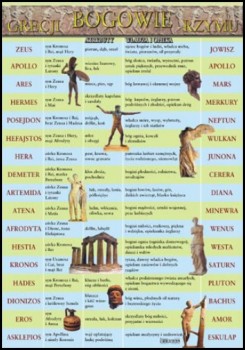 Historia powszechna