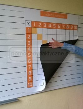 Nakładka magnetyczna 100 % - Termometr