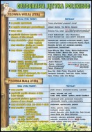  Język polski Ortografia 